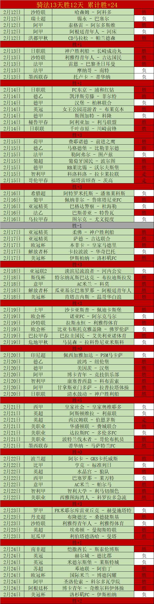 英格兰队阵,容揭晓,夸安萨,世界杯竞猜,2026世界杯,赔率分析,赛事预测,投注技巧