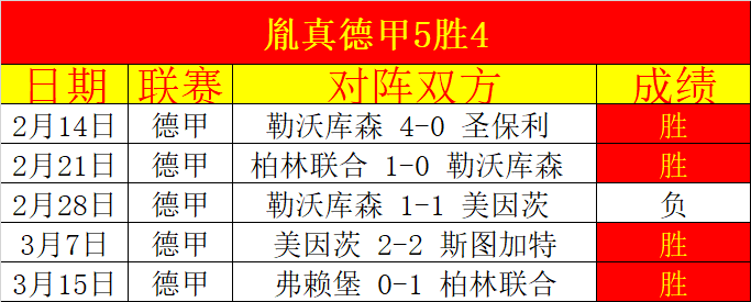 拜仁对阵法,兰克福,德甲巅峰较,世界杯竞猜,2026世界杯,赔率分析,赛事预测,投注技巧