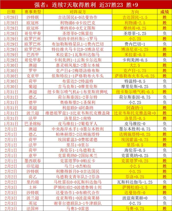 大乐透期号,专家质合分,阿森纳挑战,世界杯竞猜,2026世界杯,赔率分析,赛事预测,投注技巧