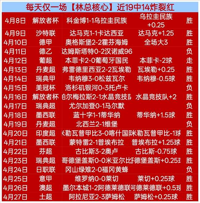 赛果速览,原神助力,横扫,世界杯竞猜,2026世界杯,赔率分析,赛事预测,投注技巧